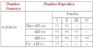 Qu Mica Nomenclatura Inorg Nica Compuestos Binarios