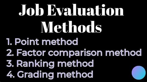 Job Evaluation Methods Point Method Factor Comparision Method Ranking Method Grading