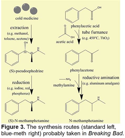 The Chemistry of Breaking Bad - ChemistryViews