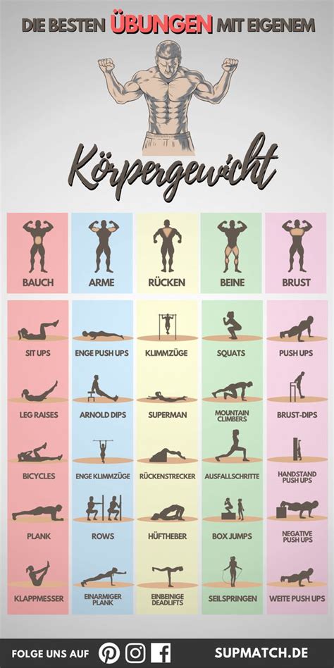 besten Übungen mit eigenem Körpergewicht für den Muskelaufbau