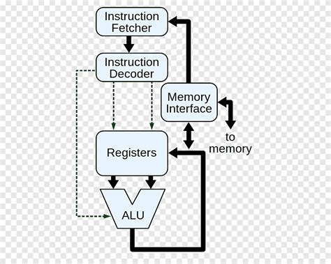 Computer Hardware Schematic Diagram - Circuit Diagram