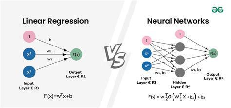 Linear Regression Vs Neural Networks Understanding Key Differences