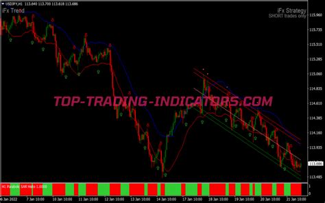 Parabolic Sar Channel Trend Trading System Best Mt Indicators Mq