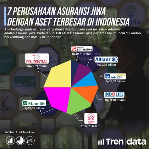 Perusahaan Asuransi Jiwa Dengan Aset Terbesar Di Indonesia Trenasia