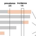 Using Genetic Data To Estimate Disease Prevalence