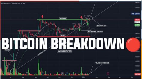 Why Sudden Dump In Market🤔 Altcoins Big Urgent Update Jasmy Update