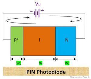 PIN Photodiode - Electronics Coach