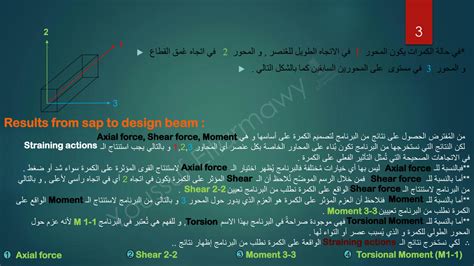 SOLUTION Session 3 Sap2000 V20 Beams 1 Studypool