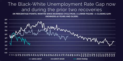 July Jobs Report 2 New Milestones In Our Economic Recovery