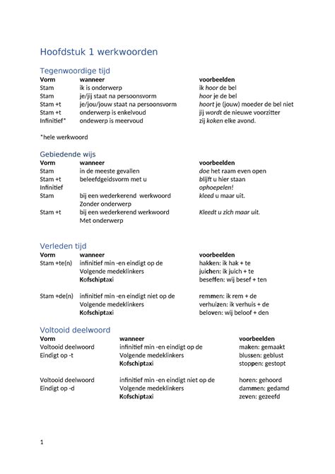 Nederlands Samenvatting Hoofdstuk 1 Werkwoorden Tegenwoordige Tijd