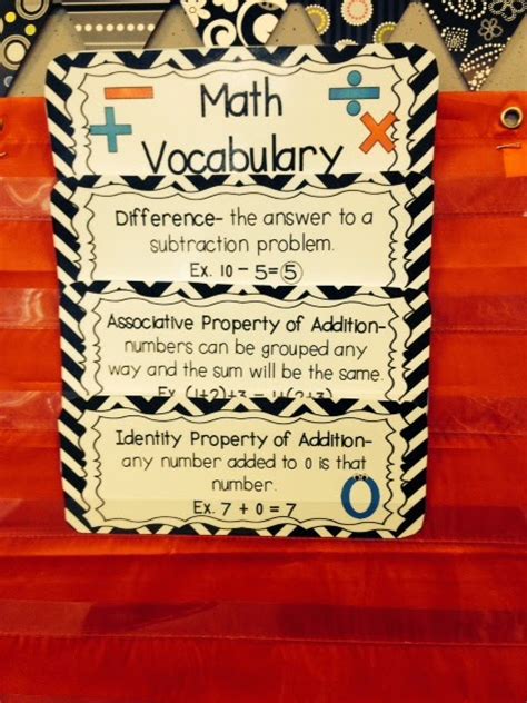 Math Vocabulary All About Elementary