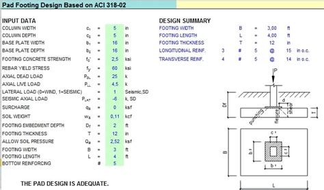 Pad Footing Design Based On Aci 318 02 Sipilpedia