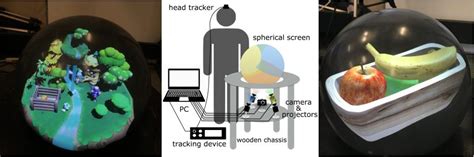 Spherical Fish Tank VR | Designing for People