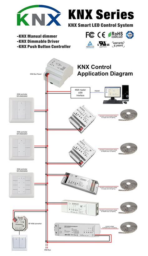 KNX Controller, KNX Dimmer For Home & Building Automation - HongKong ...