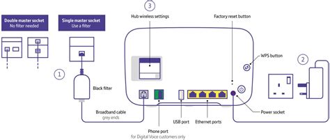 BT Smart Hub 2 Ultrafast Instructions