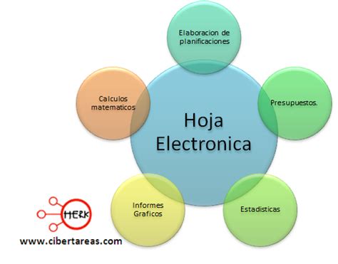 Ventajas Y Aplicaciones De Las Hojas Electronicas CiberTareas