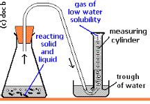 Hydrogen Gas: Hydrogen Gas Experiment