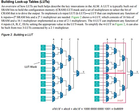 FPGA Basics For Industrial Applications Viewpoint Systems