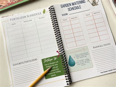 Kitchen Garden Planner