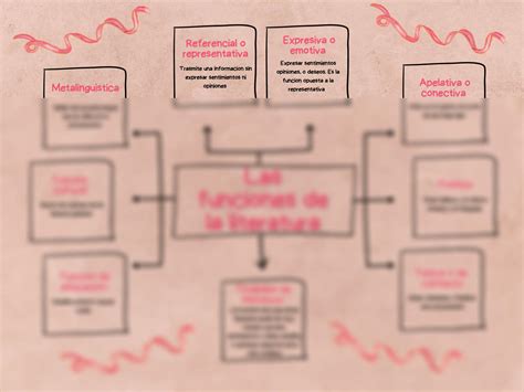 SOLUTION: mapa conceptual: literatura - Studypool