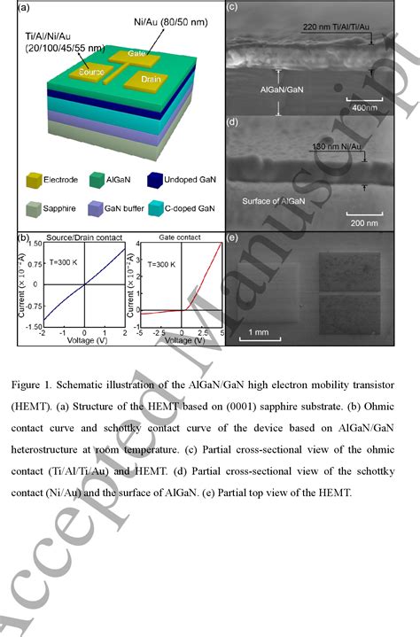 Figure From Piezotronic Effect Tuned Algan Gan High Electron Mobility