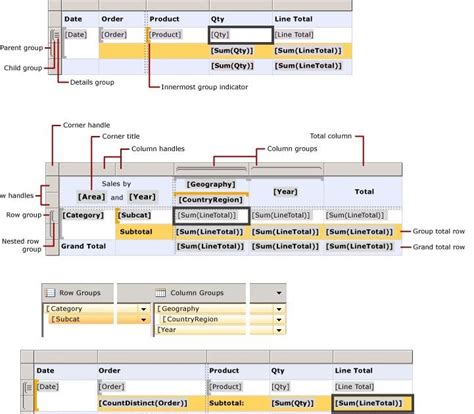 Sql Server Reporting Services Ssrs Tips Tablix Data Region In Ssrs