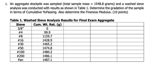 Solved 1 An Aggregate Stockpile Was Sampled Total Sample