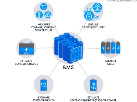 Saving And Securing A Battery Bms Hazard Protection Solutions