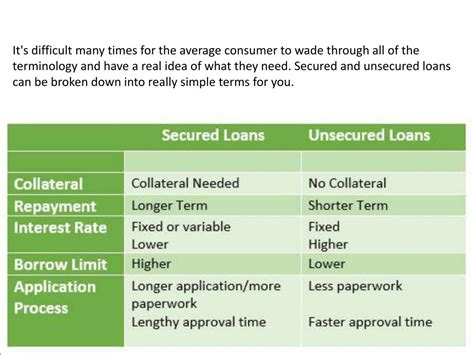 Ppt Unsecured And Secured Loans What Are They Powerpoint Presentation Id 7434811