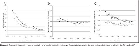 Figure From Twenty Years Of Progress Toward Understanding The Stroke