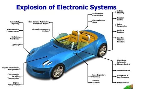 Automotive Ecu Ecu Electronic Control Unit Infotainment System