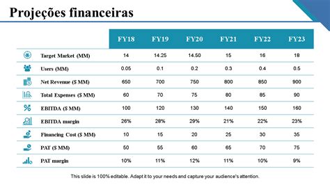 Modelos De Ppt De Proje O Financeira Poderosos Para Neg Cios Em