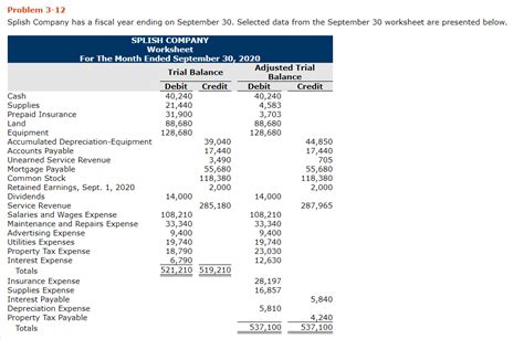 Solved Problem 3 12 Splish Company Has A Fiscal Year Ending Chegg