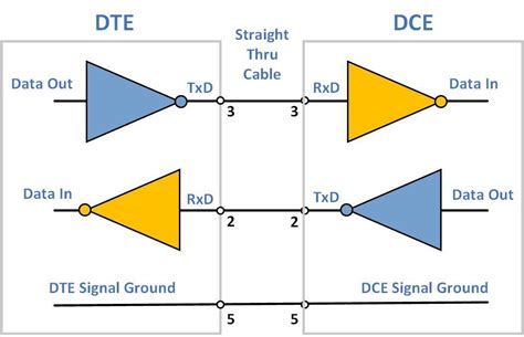 RS-232 Devices - Everything You Need to Know