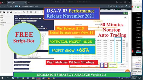 Auto Trading Binary Script Digitmatch Strategy Analyze