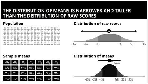 Cognitive And Graphic Design Principles For Creating Well Organized Visually Appealing Slide