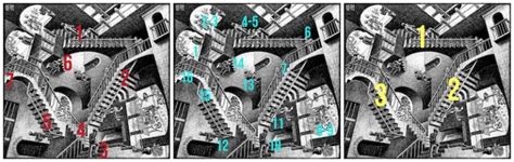 Relatività di Escher Significato Descrizione e Storia