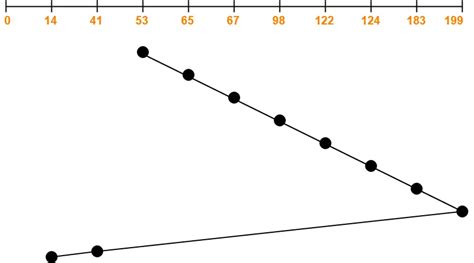 Scan Algorithm Disk Scheduling Algorithms Gate Vidyalay