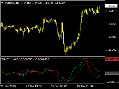 Thv Trix V Indicator Top Mt Indicators Mq Or Ex Best