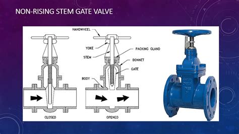 What Is Gate Valves Diagram Working Advantages Applications | Images and Photos finder