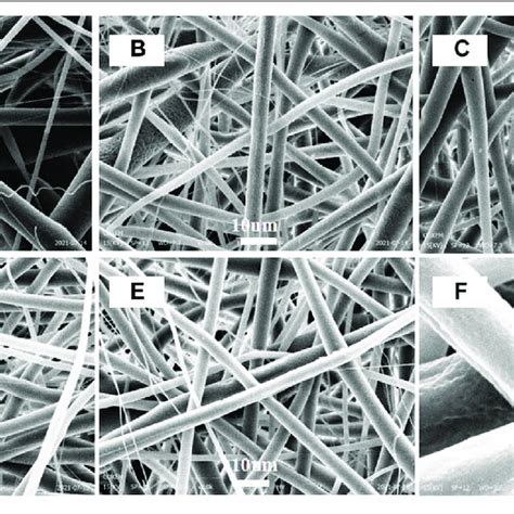 FTIR Spectra Of Electrospun Fibers Of PLLA PDLA Sc PLA Sc PLA 120