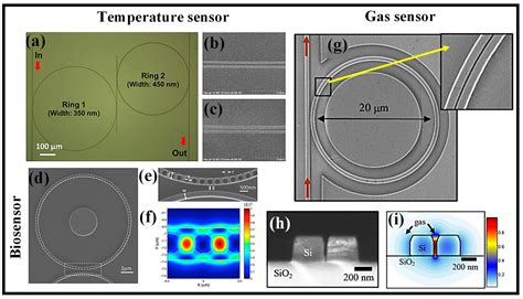 optical ring resonator ultrasound  oscar corey blog