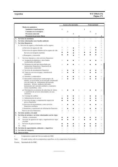 WT TPR S 176 Examen De La