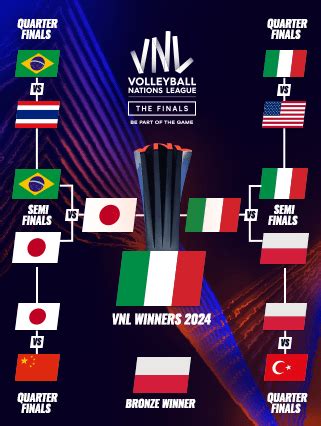 VNL 2024 Women S Team Standings Volleyball World Khondrion