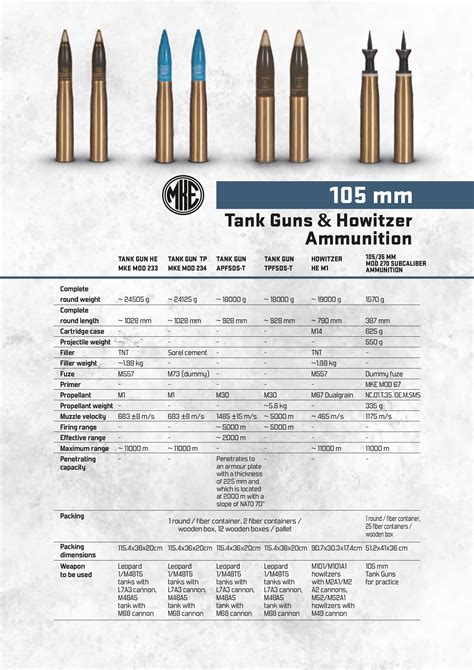 AMMUNITION-TurkKey Defence