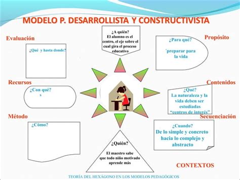 Modelos Pedagogicos Desde La Teoria Del Hexagono Sin Letras Para Taller Ppt