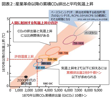 米政府『排ガス規制』厳格化へ たこすけの副業情報発信ちゃんねる