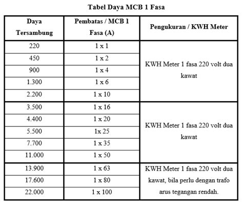 Menghitung Daya Motor Phase Hot Sex Picture