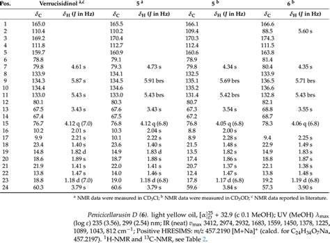 1 H And 13 C Nmr Data For Compounds 5 6 Download Scientific Diagram