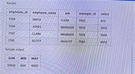 Solved Employee Salary Aggregations Write A Query To Find Chegg